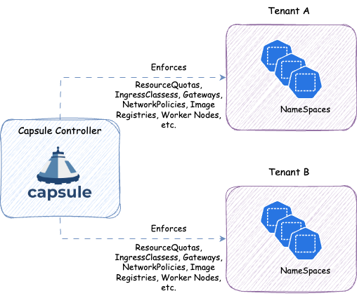 capsule-operator