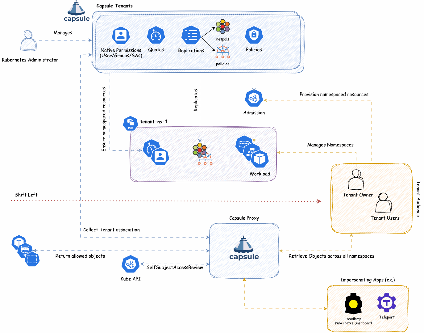 capsule-workflow